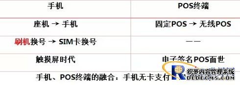 传统POS正在向移动支付发展