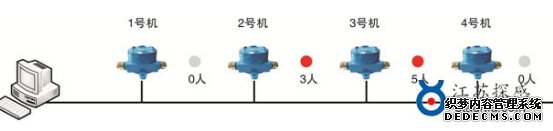 江苏探感：有源433MHz井下人员考勤与定位管理