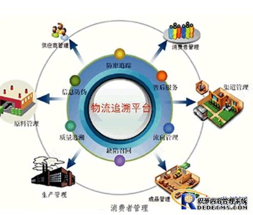 RFID在食品药品安全管理中的应用
