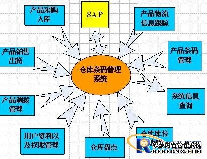 玖锐服装条码RFID物流仓储解决方案